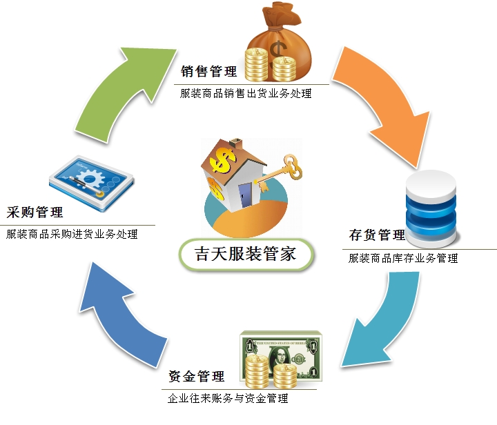 吉天科技 讓您的企業(yè)管理更簡(jiǎn)易