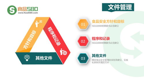 PPT圖解 餐飲業(yè)食品安全管理體系構建與企業(yè)管理實務