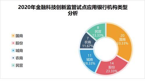 深度分析 央行金融科技創新監管試點應用與人體干細胞技術開發的協同申報策略