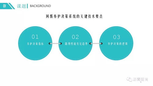 江蘇高速公路路面網級養護決策系統與人體干細胞技術的開發與應用